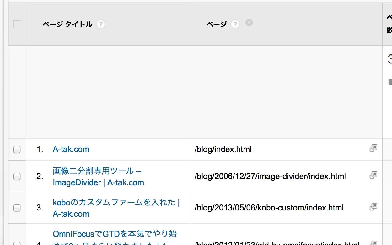 Google Analyticsからデータ抜いて簡単にアクセス数ランキングの記事をサクッと書く方法