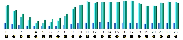 access-log2006-2.png