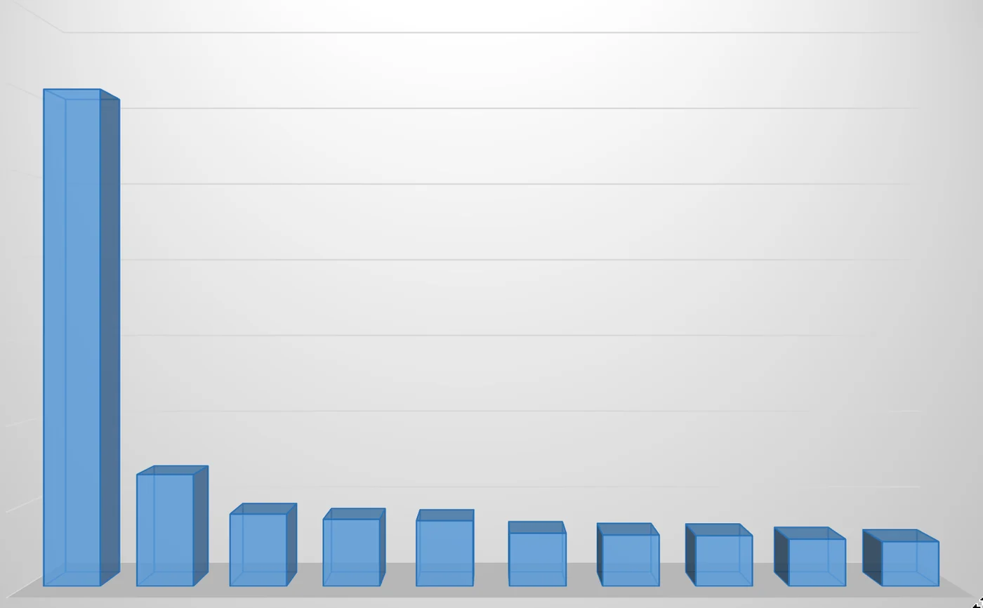 2014年の人気記事ランキング