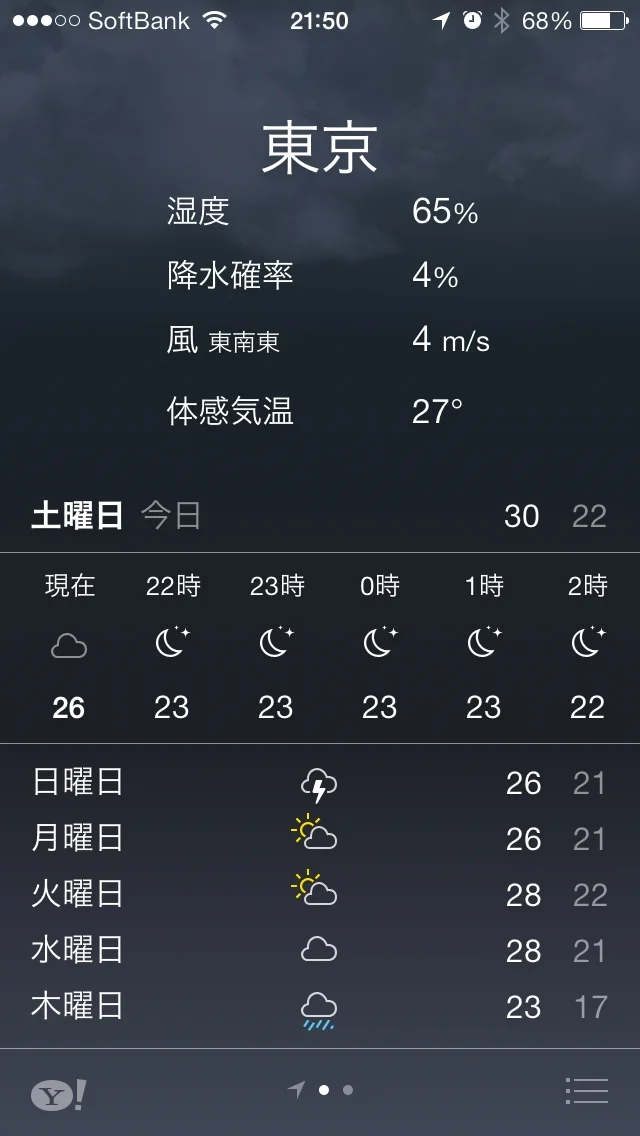 一覧表示