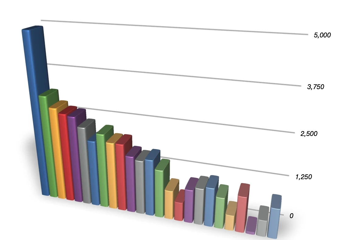 2012年のアクセスランキング