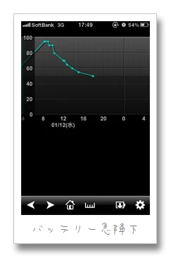 iPhone 3GSのバッテリー変えた