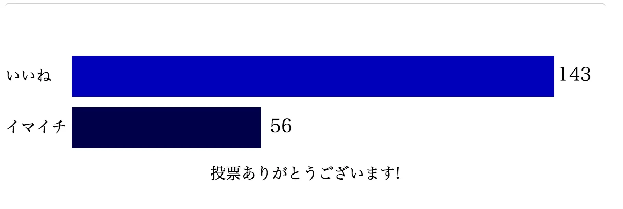 d3.jsでWordPress投票プラグインを作成中