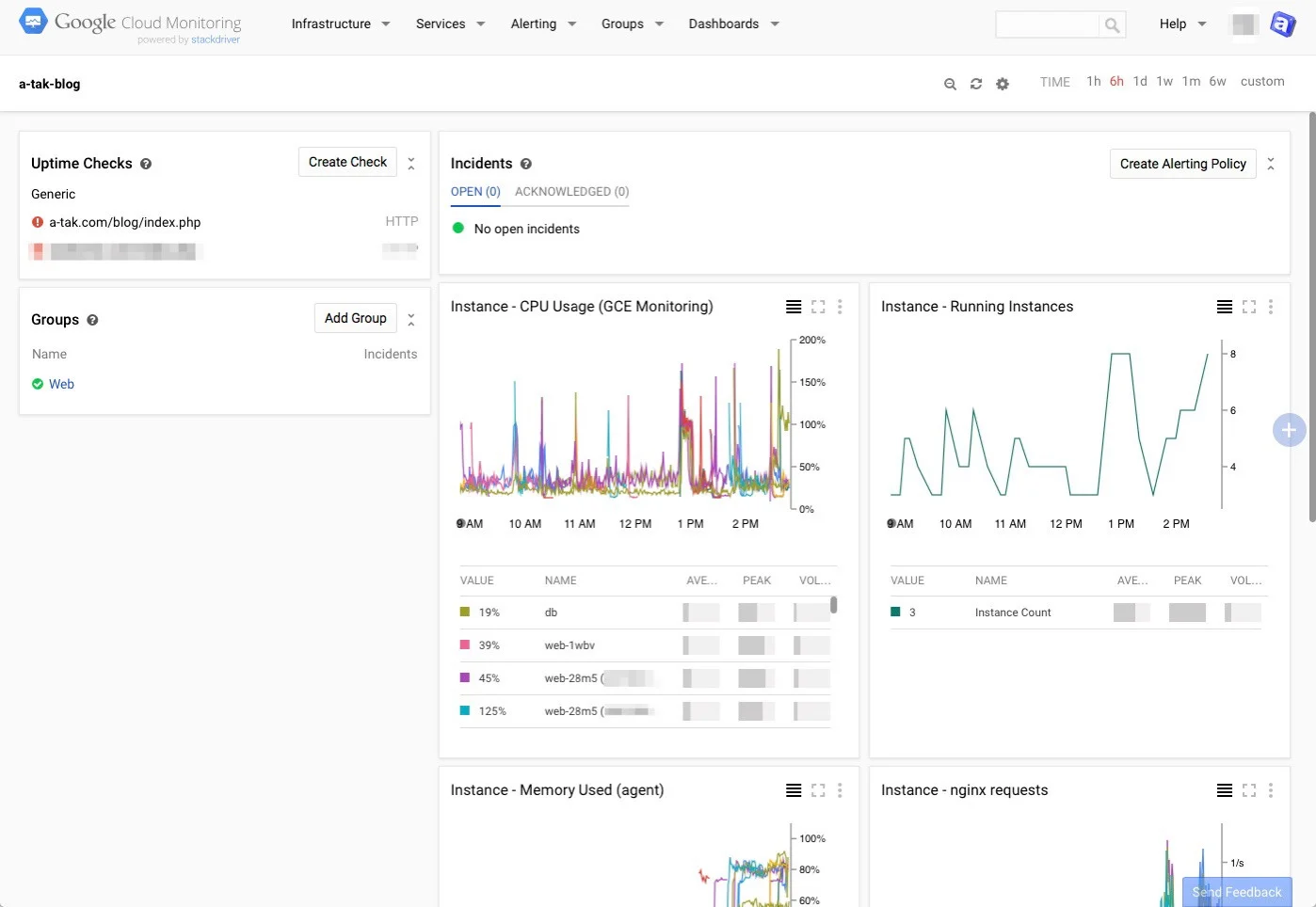 マジかよ!サーバー監視も楽勝 Google Cloud Monitoring ベータを設定した